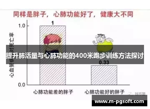 提升肺活量与心肺功能的400米跑步训练方法探讨