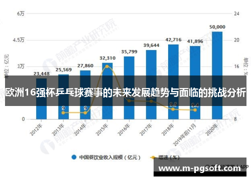 欧洲16强杯乒乓球赛事的未来发展趋势与面临的挑战分析