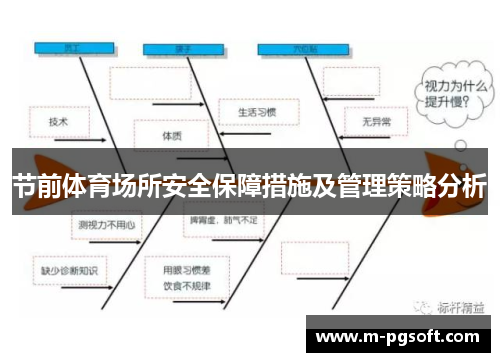 节前体育场所安全保障措施及管理策略分析