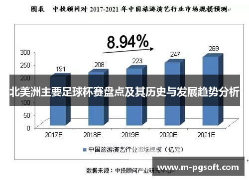 北美洲主要足球杯赛盘点及其历史与发展趋势分析