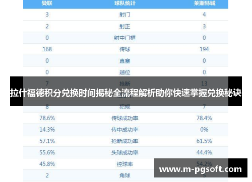 拉什福德积分兑换时间揭秘全流程解析助你快速掌握兑换秘诀 拉什福德积分兑换时间揭秘全流程解析助你快速掌握兑换秘诀