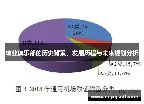 建业俱乐部的历史背景、发展历程与未来规划分析